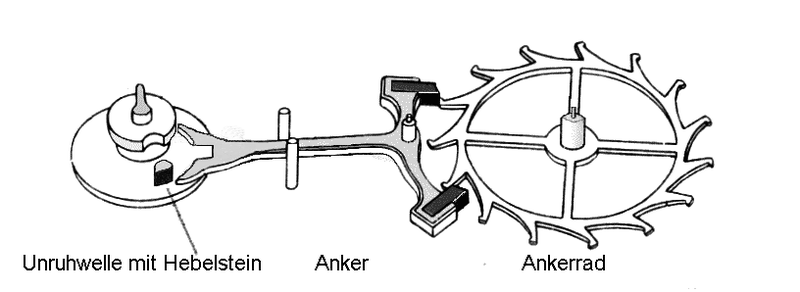 Nineteenth-century line engraving of a Swiss lever escapement with balance staff, lever and club-tooth escape wheel
